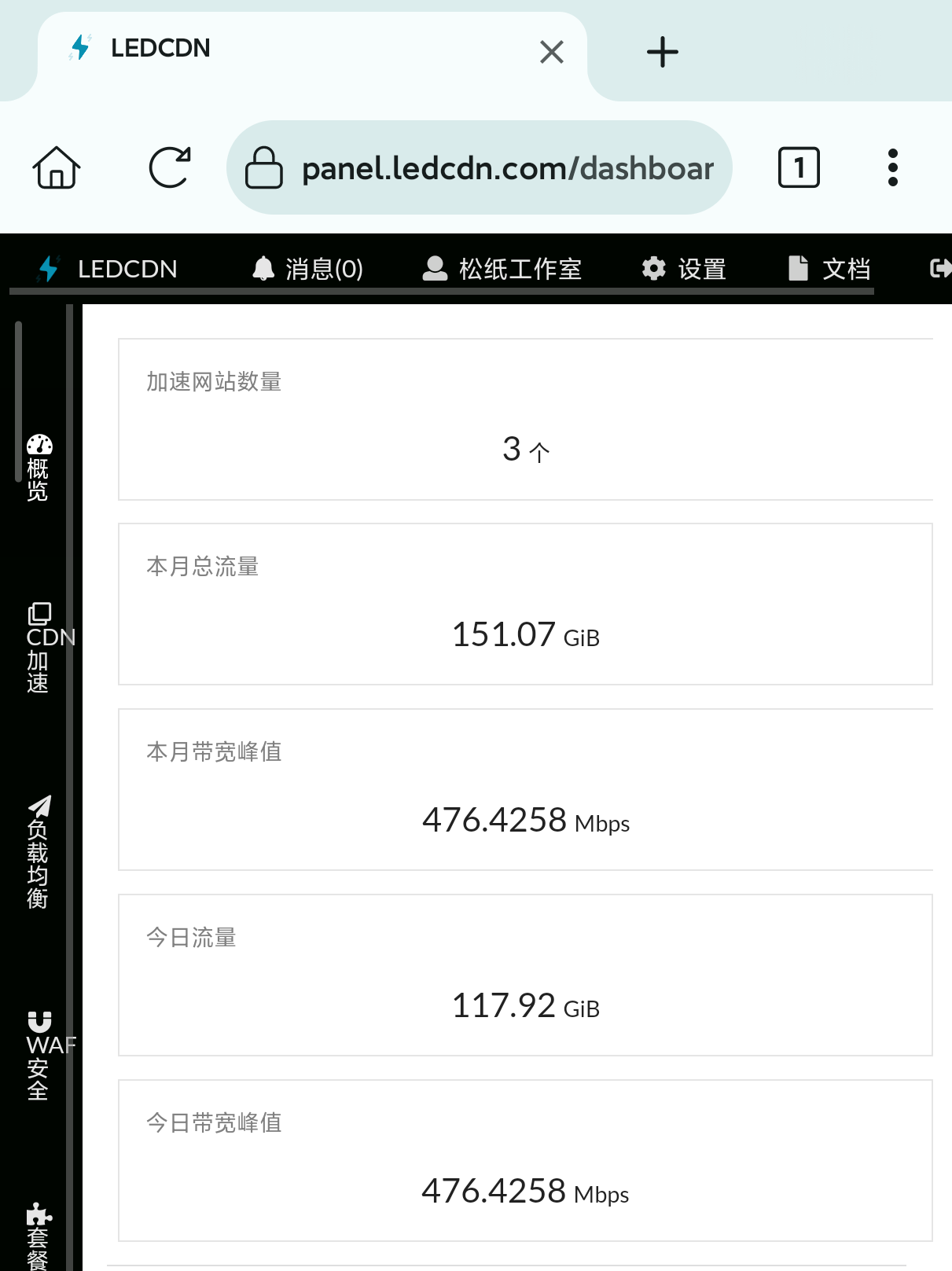 今天也太火爆了吧，直接耗100多GCDN流量！-网站交流论坛-其他分类-松纸工作室博客