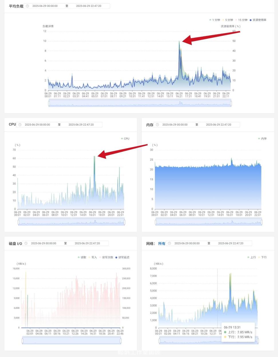 一个很神秘的设置差点让服务器爆炸💥-松纸工作室博客