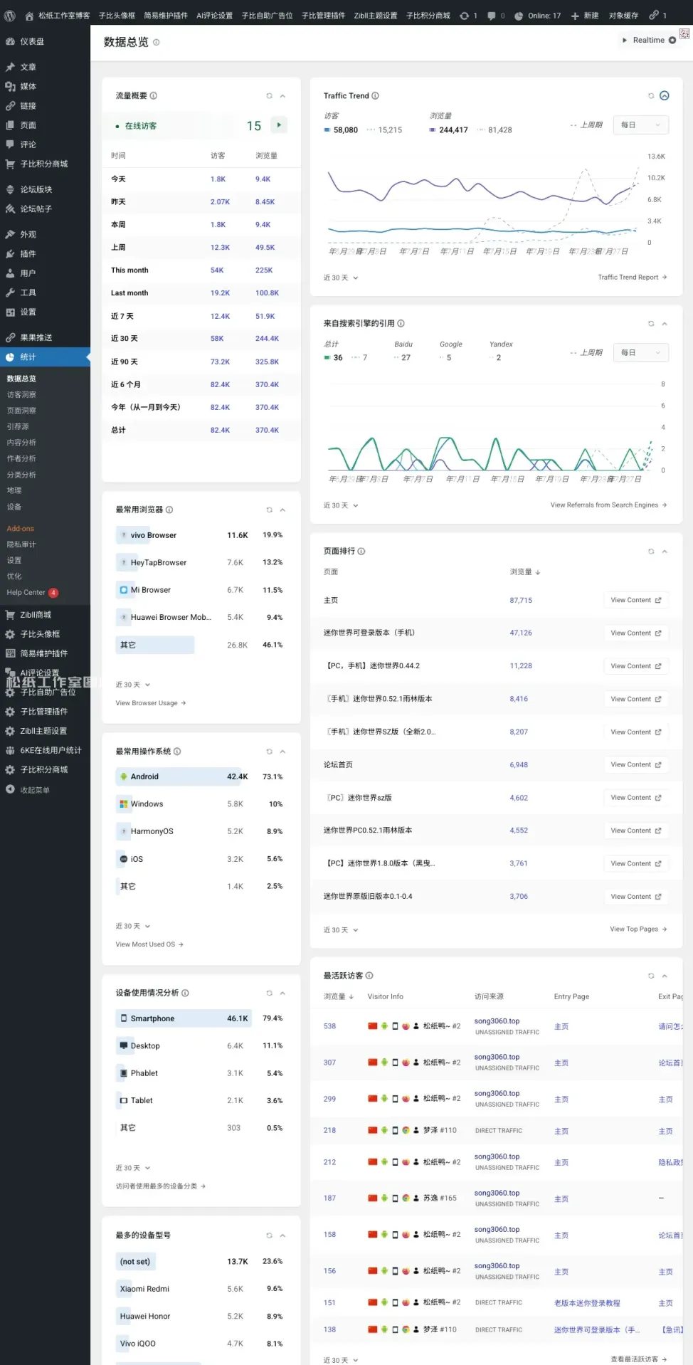2025年7月网站访问数据公开-松纸工作室博客