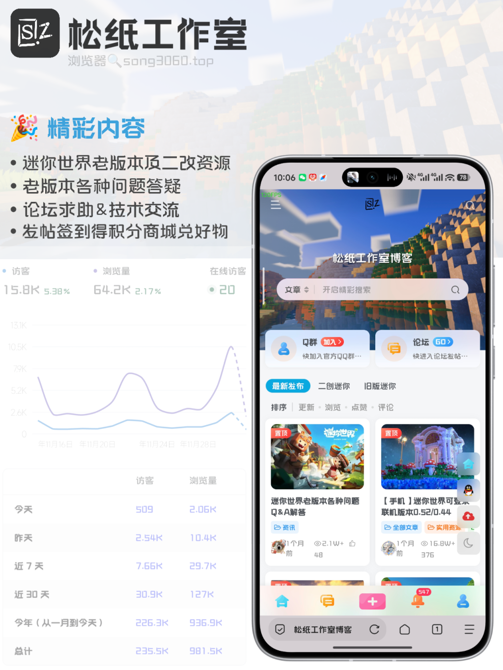 博客依旧火爆🎉-松纸工作室博客